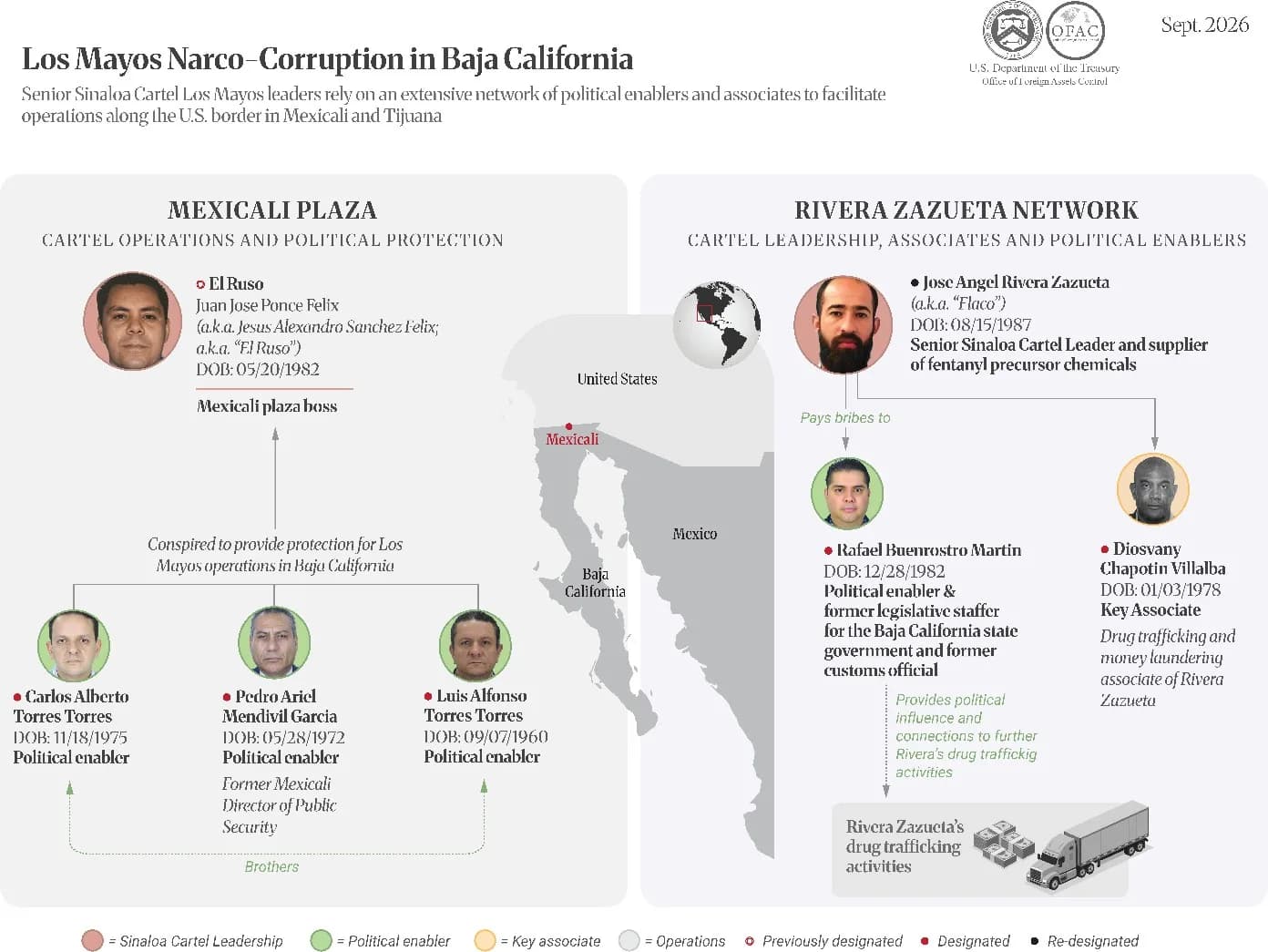 UIF bloquea en México a Carlos Torres y otros sancionados por Estados Unidos